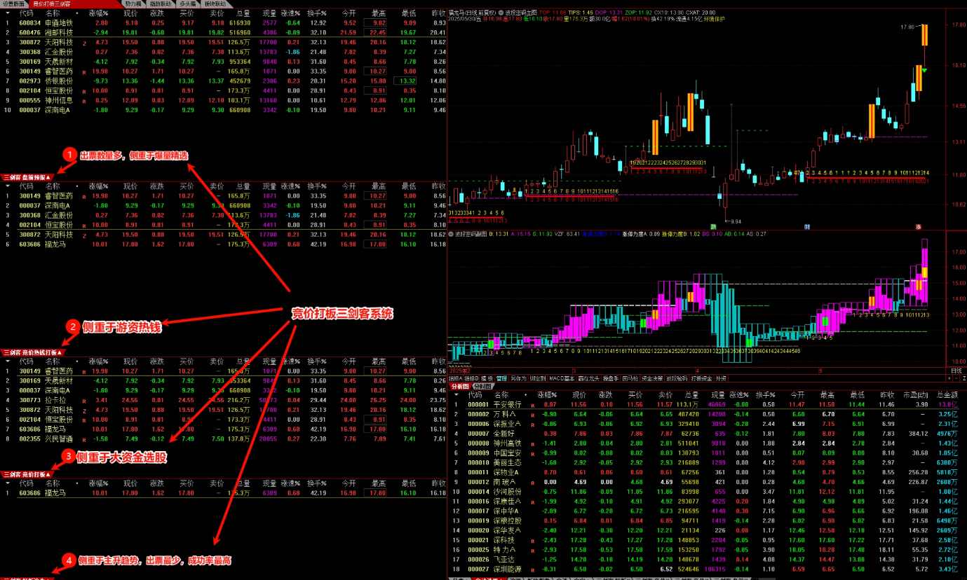 【指标】精品竞价打板系统猎杀涨停板【打板追牛+盘前预报+竞价打板】打板三剑客，竞价打板利器精准锁定涨停板，三剑客助你赢在起跑线上,学习,金融,第2张