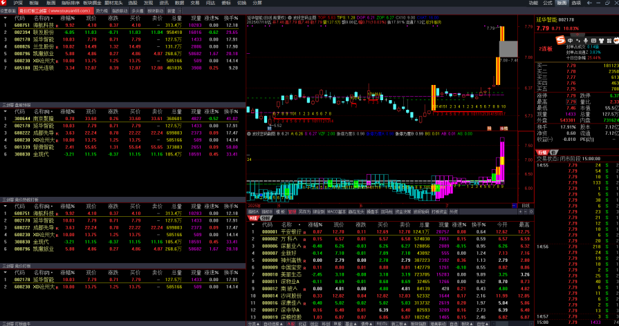 【指标】精品竞价打板系统猎杀涨停板【打板追牛+盘前预报+竞价打板】打板三剑客，竞价打板利器精准锁定涨停板，三剑客助你赢在起跑线上,学习,金融,第4张
