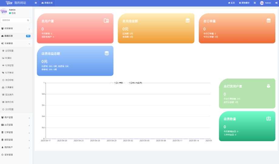 最新陪玩陪聊系统网站源码 陪玩管理系统 / 匹配交友系统 娱乐交友系统公众号版，最新娱乐交友系统公众号版源码,管理,网站源码,交友,第2张