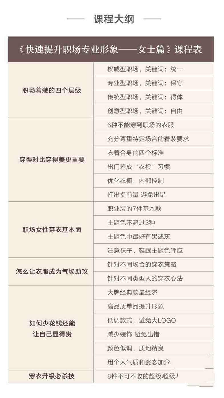 快速提升你的职场专业形象女性篇，提升职场女性魅力，快速塑造专业形象,课程,学习,专业,第1张