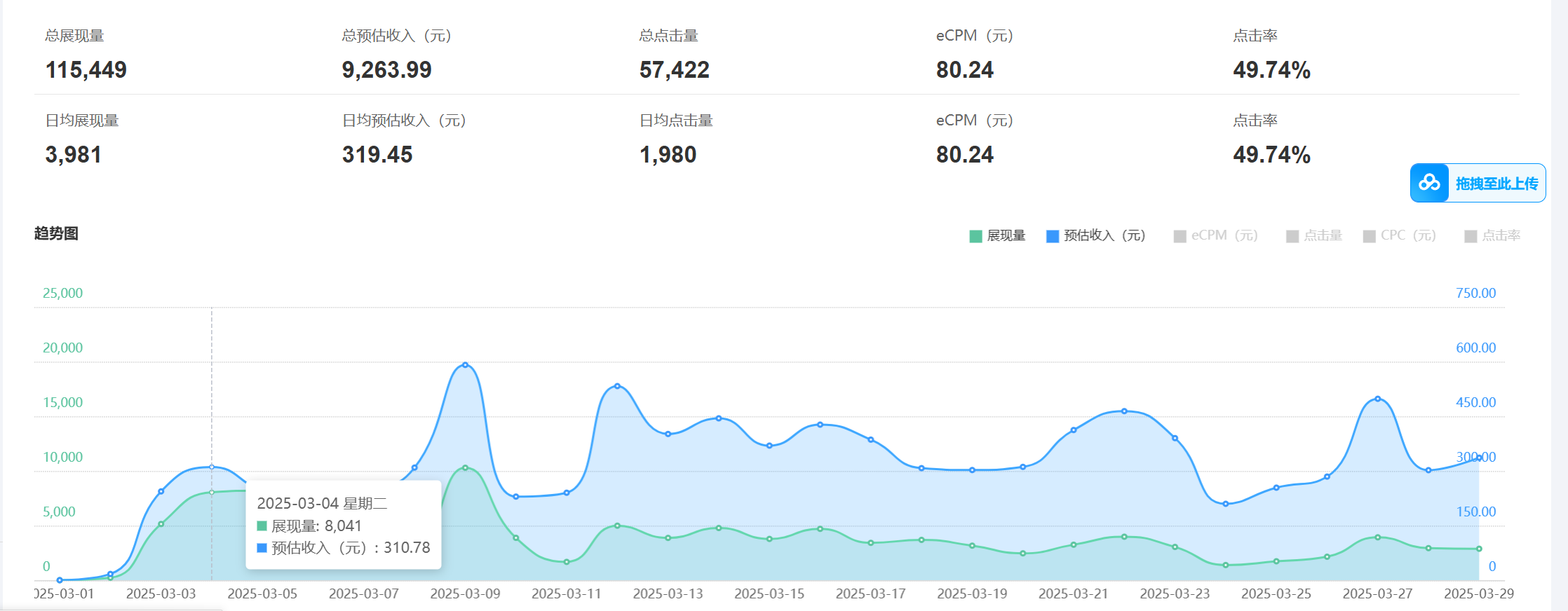 老项目新玩法单月收入2W小白有手就能操作长期项目，新项目攻略，老项目翻新，单月收益翻倍，小白也能轻松上手,人工智能,第1张
