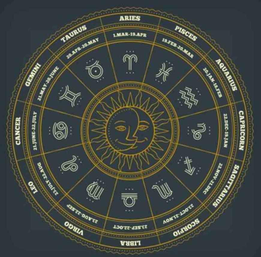 百变女巫占星标准课 易经风水，神秘占星秘籍，易经风水实战课程