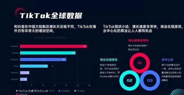 TikTok电商从0到千万GMV实战课，从0到1拆解实战秘籍，TikTok电商成功案例解析，从0到千万GMV实战速成