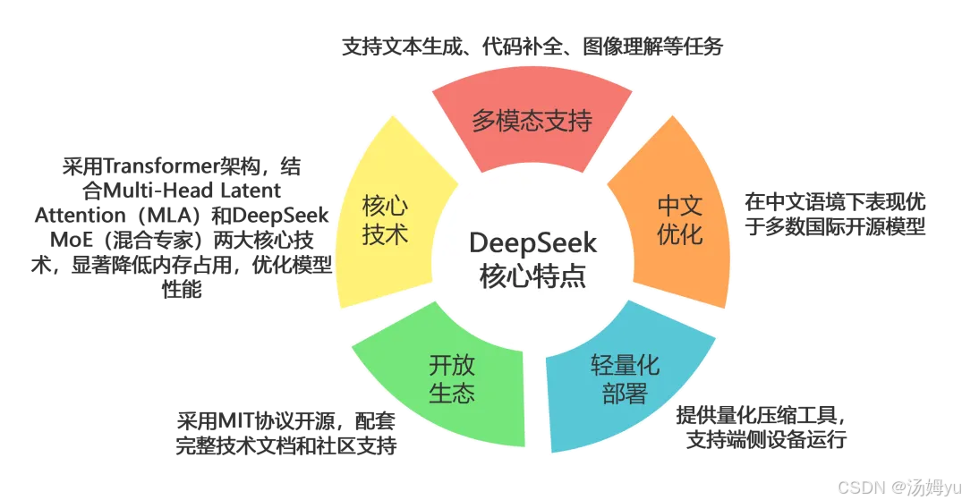 DeepSeek玩法合集课程，让你的工作效率飞升，深度搜索技巧与玩法合集，提升工作效率新境界,课程,人工智能,收藏,第1张