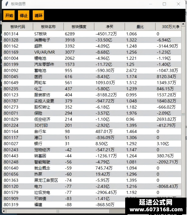 制作的一个自动抓取开盘啦板块强度及个股的页面，自动抓取开盘板块力量与个股动态页面,目标,定位,创新,第1张
