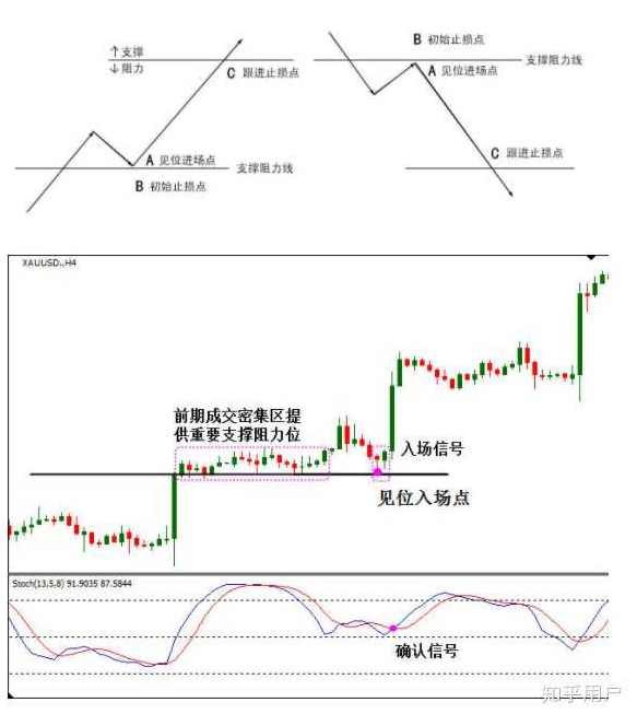理想自由-支撑位与压力位（一、二）2文档，自由之巅-支撑与压力位策略,课程,第1张