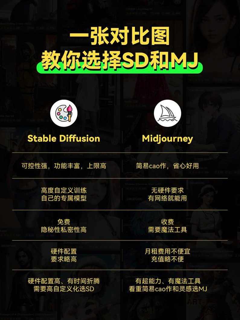 Midjourney和Stable Diffusion混合做电商教程-ai电商教程，AI电商教程，Midjourney与Stable Diffusion深度融合的电商实战指南