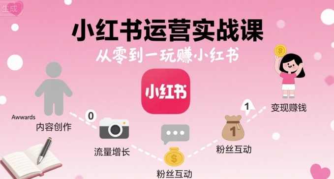 小红书运营实战课，从零到一玩賺小红书，从零到一实现小红书收益,模板,信任,第1张