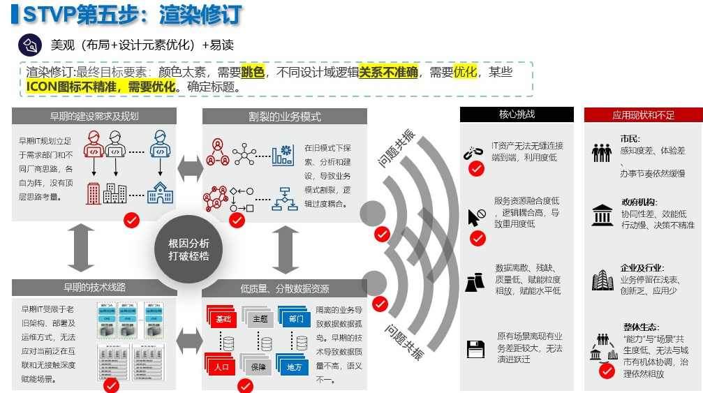 新售前屠龙刀：售前高手技能精进 价值1210元，,课程,学习,发展,目标,模板,沟通,第2张