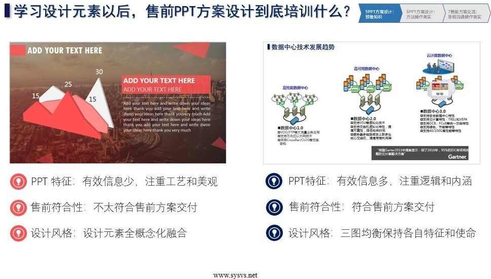 新售前屠龙刀：售前高手技能精进 价值1210元，,课程,学习,发展,目标,模板,沟通,第3张