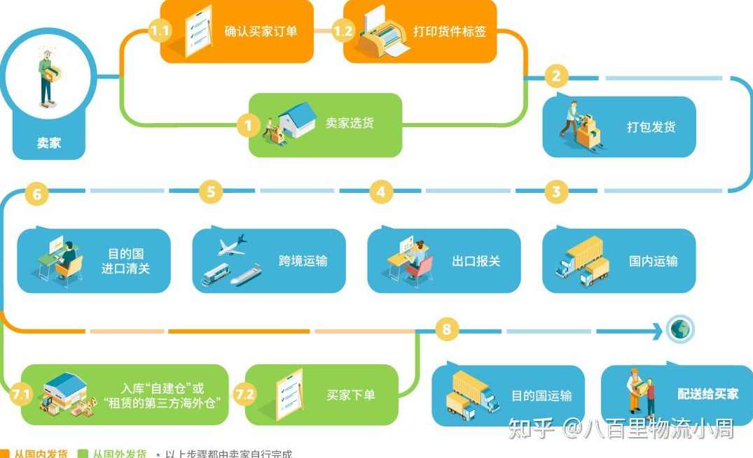 【六六】跨境电商亚马逊自发货全流程讲解指导,跨境电商亚马逊自发货全流程攻略,课程,定位,模板,电商,收款,第1张 【六六】跨境电商亚马逊自发货全流程讲解指导,跨境电商亚马逊自发货全流程攻略,课程,定位,模板,电商,收款,第1张