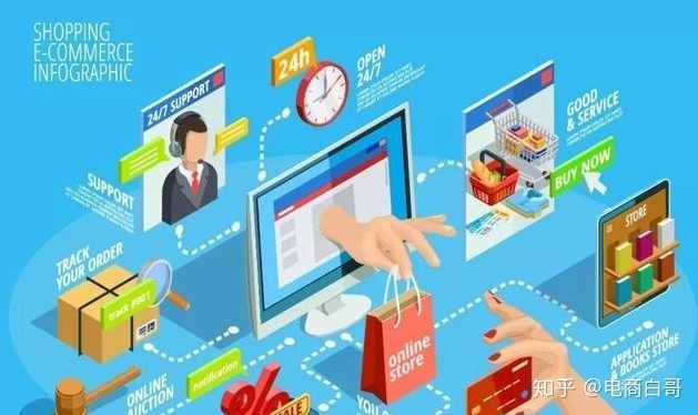 无货源社交电商实操课，绕开传统互联网电商模式，撒豆成兵，实现跨平台交易，电商新模式探索，无货源社交电商实操课，跨平台交易新篇章,课程,定位,团队,沟通,电商,第1张