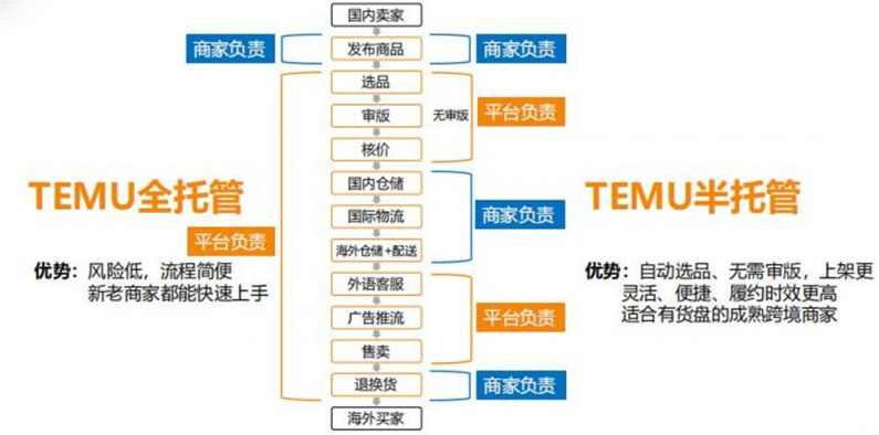 跨境电商日本Temu半托管店铺运营实战,新手快速入局,抢占蓝海市场,跨境电商日本Temu实战运营,新手速成半托管店铺,蓝海市场抢占战,课程,学习,管理,发展,模板,第1张 跨境电商日本Temu半托管店铺运营实战,新手快速入局,抢占蓝海市场,跨境电商日本Temu实战运营,新手速成半托管店铺,蓝海市场抢占战,课程,学习,管理,发展,模板,第1张