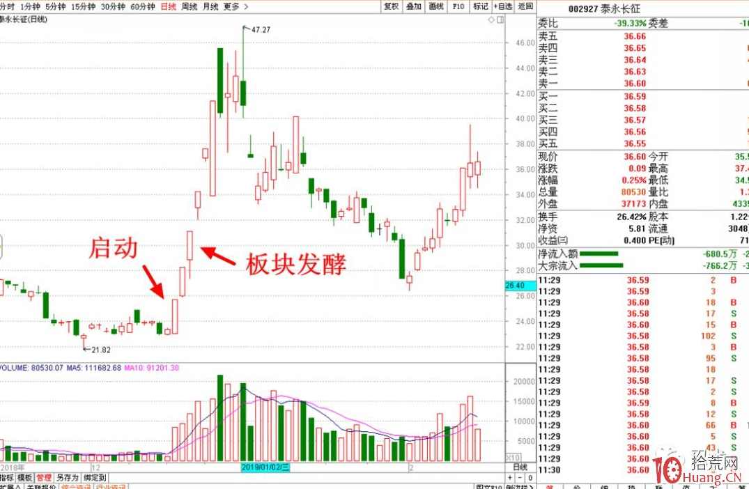 【打板系列】龙头高确定性买点,打板新篇龙头确定性买入策略,课程,第1张 【打板系列】龙头高确定性买点,打板新篇龙头确定性买入策略,课程,第1张