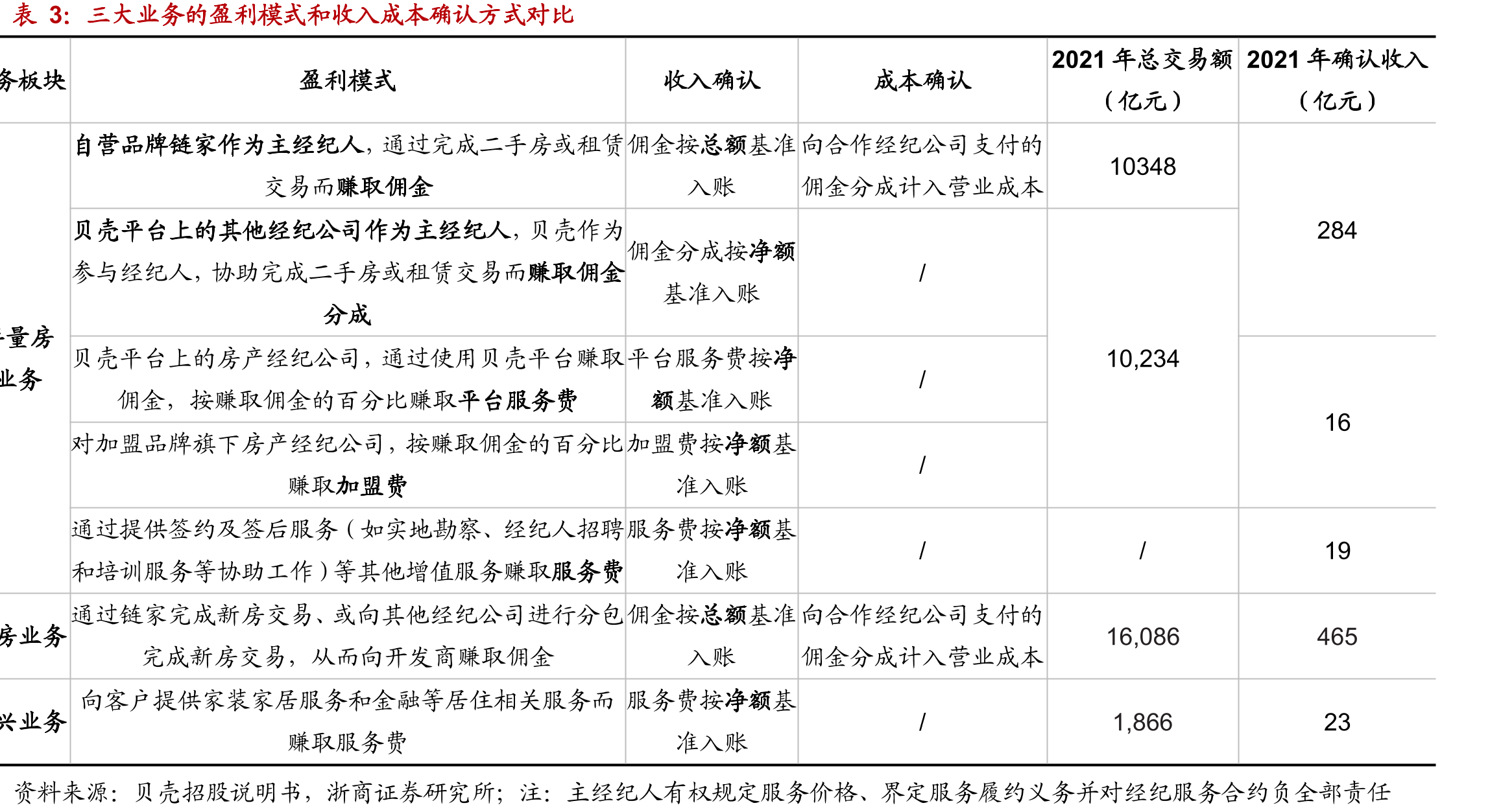 【安民付费文250901】-技术派1:复制成熟的盈利模式,抄大底,复制成功模式,掘金新纪元,支付,第1张 【安民付费文250901】-技术派1:复制成熟的盈利模式,抄大底,复制成功模式,掘金新纪元,支付,第1张
