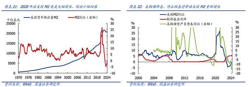 【子明解读付费文250902】：本轮牛市会持续多久？子明解读付费文，牛市持续展望,第1张