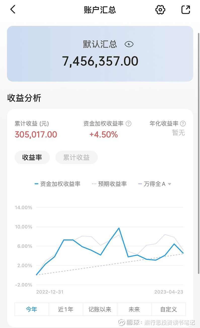 【大佳的投资笔记付费文250906】：收益被自己做的指数吊打，是一种什么体验？股票池大更新，大佳投资笔记，收益受挫体验分享，股票池大更新，投资新篇章等你探索,课程,支付,第1张