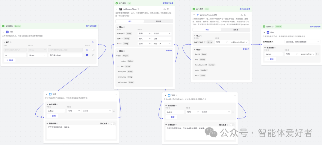 Coze扣子工作流Ai Agent教程，一站解锁扣子工作流，智能扣子工作流AI教程，一键掌握，Coze扣子工作流AI Agent使用秘籍