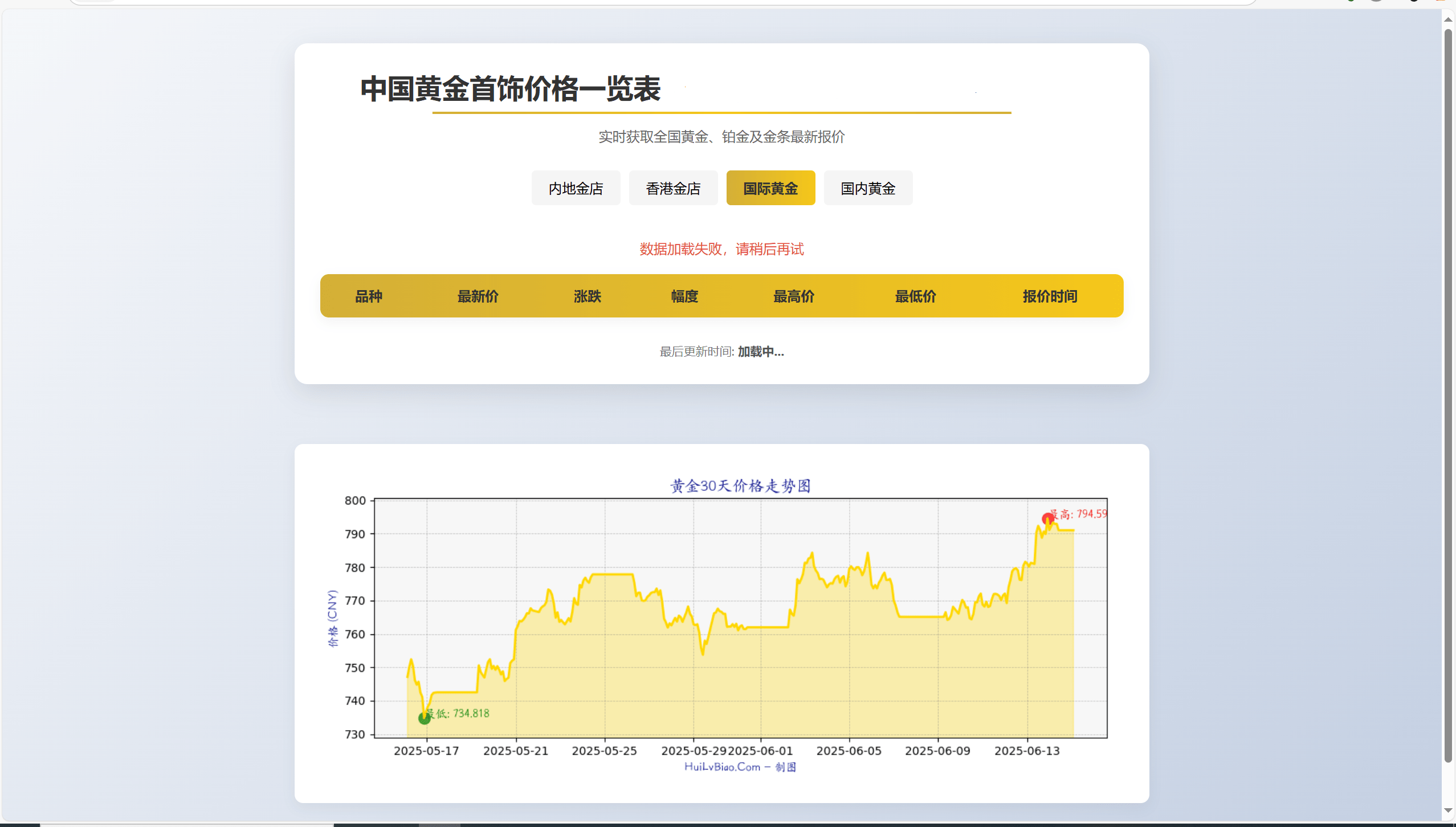 黄金首饰价格查询官网源码/已对接数据接口 黄金价格查询网站源码，黄金价格查询源码，快速获取最新价格信息