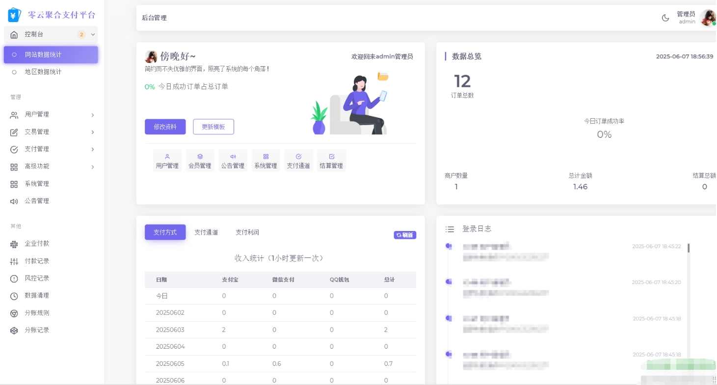 最新全开源易支付模板源码 前台+用户中心+后台三合一，支付模板开源优化体验,模板,支付,第2张
