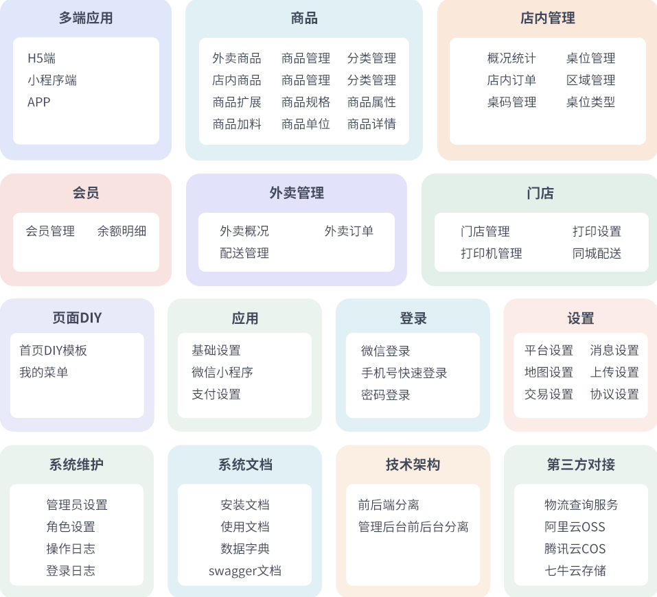 最新门店扫码点餐系统源码 小程序点餐系统 点餐APP uniapp多端接入，智能点餐系统，便捷体验，多端接入,微信,团队,支持,支付,小程序,商城,用户体验,第5张