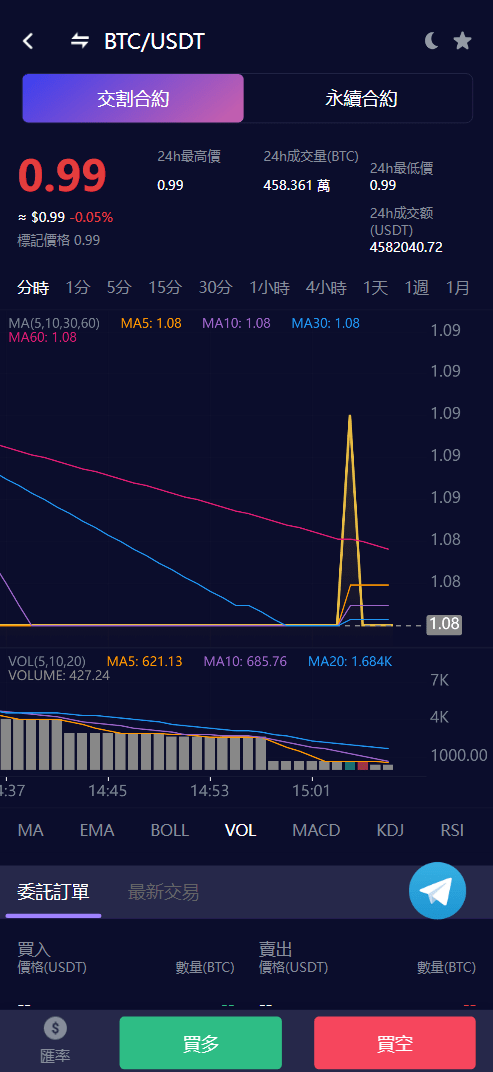 Vexus多语言虚拟货币交易所/java交易所源码，Vexus全球多语言虚拟货币交易所源代码,第2张