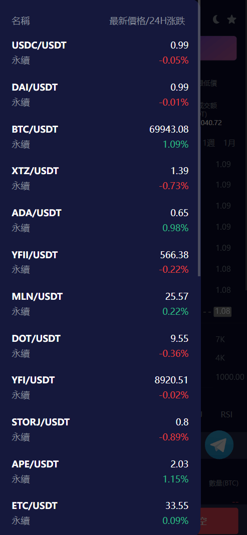 Vexus多语言虚拟货币交易所/java交易所源码，Vexus全球多语言虚拟货币交易所源代码,第5张