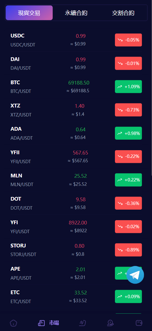 Vexus多语言虚拟货币交易所/java交易所源码，Vexus全球多语言虚拟货币交易所源代码,第7张