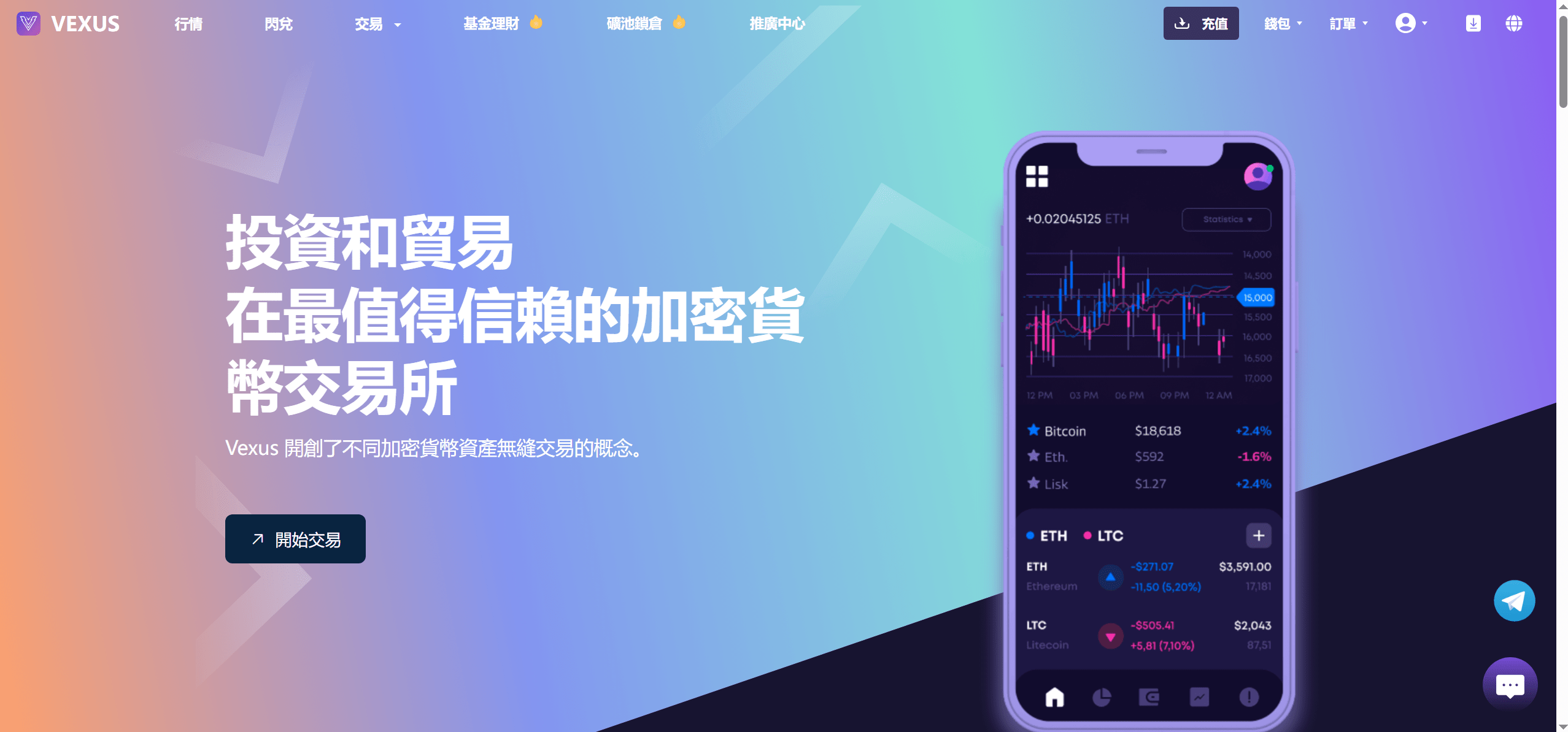 Vexus多语言虚拟货币交易所/java交易所源码，Vexus全球多语言虚拟货币交易所源代码,第13张