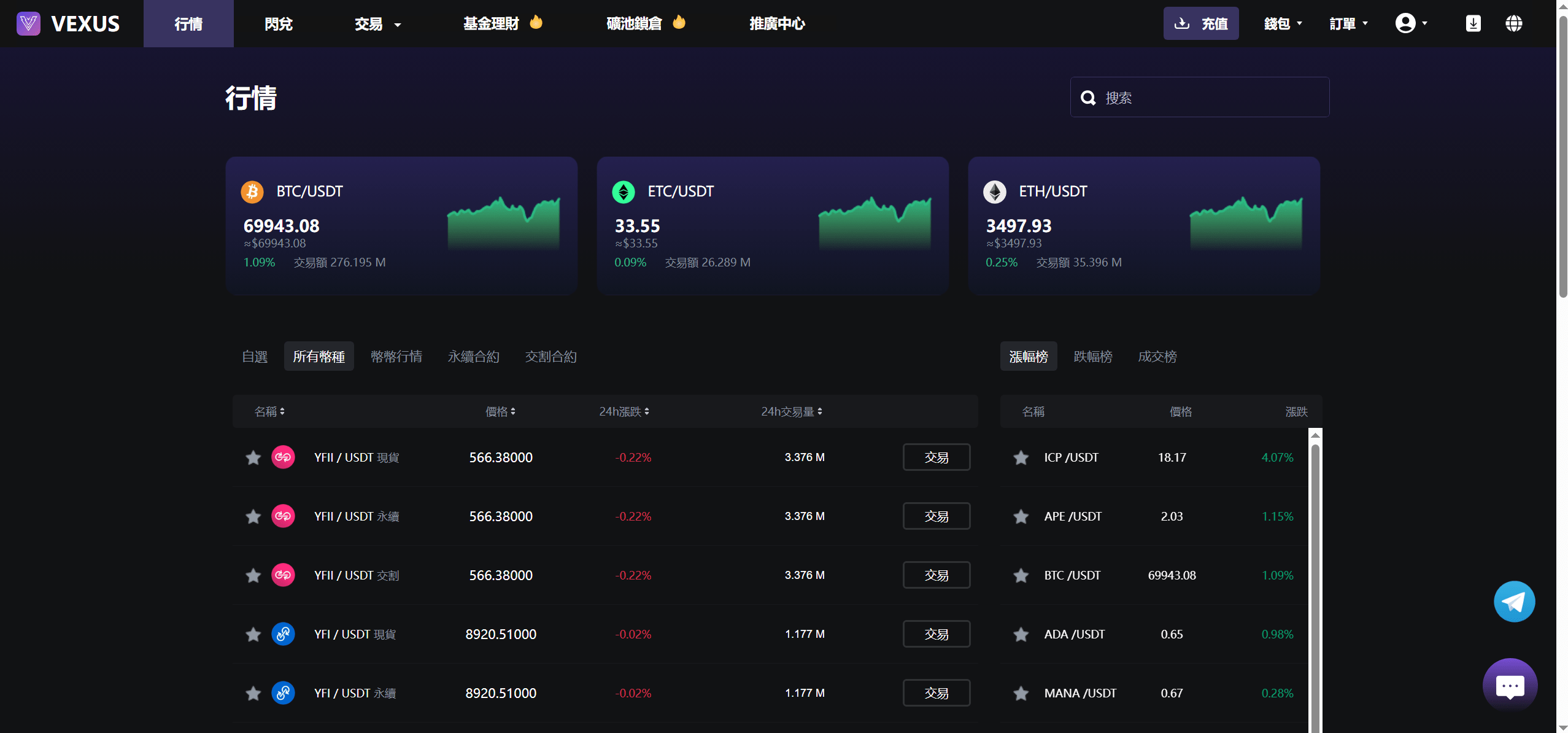 Vexus多语言虚拟货币交易所/java交易所源码，Vexus全球多语言虚拟货币交易所源代码,第14张