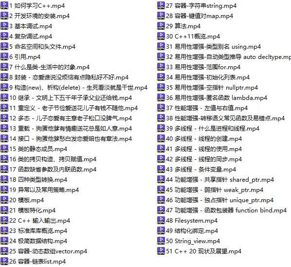 现代C++探险之旅:趣解C++入门到征服C++11、C++17、C++20,探索C++巅峰之旅,从入门到C++11、C++20征服,课程,学习,理解,模板,恋爱,第1张 现代C++探险之旅:趣解C++入门到征服C++11、C++17、C++20,探索C++巅峰之旅,从入门到C++11、C++20征服,课程,学习,理解,模板,恋爱,第1张