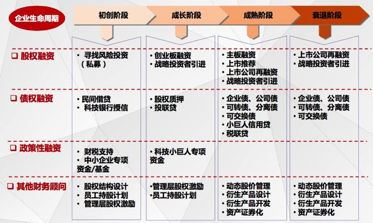 老板创业全案创业者的融资策略与思维迭代，创业全盘规划，融资策略与思维迭代策略,课程,管理,直播,定位,艺术,第1张