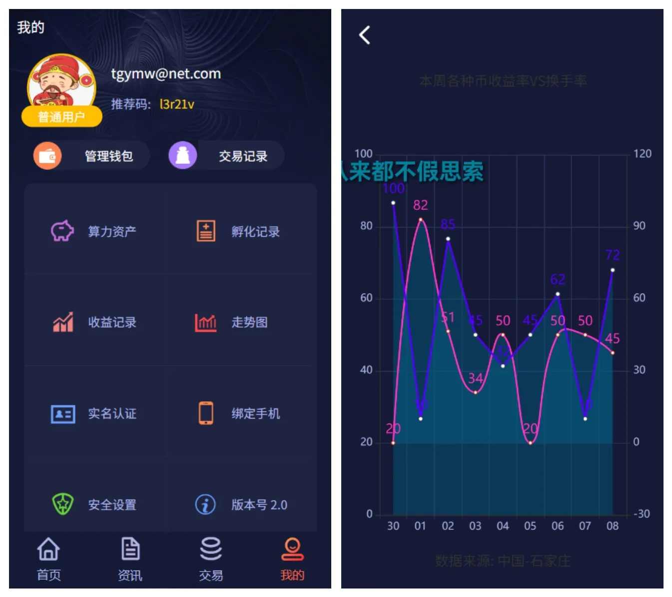 聚享值虚拟币养成+算力节点源码/带文本教程，聚享值虚拟币成长与算力节点源码教程,管理,养成,成长,第3张