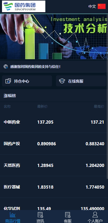 运营级别/多语言国药集团投资微交易系统/微盘时间盘源码/投资理财源码，国药集团微交易系统源码开发,第9张
