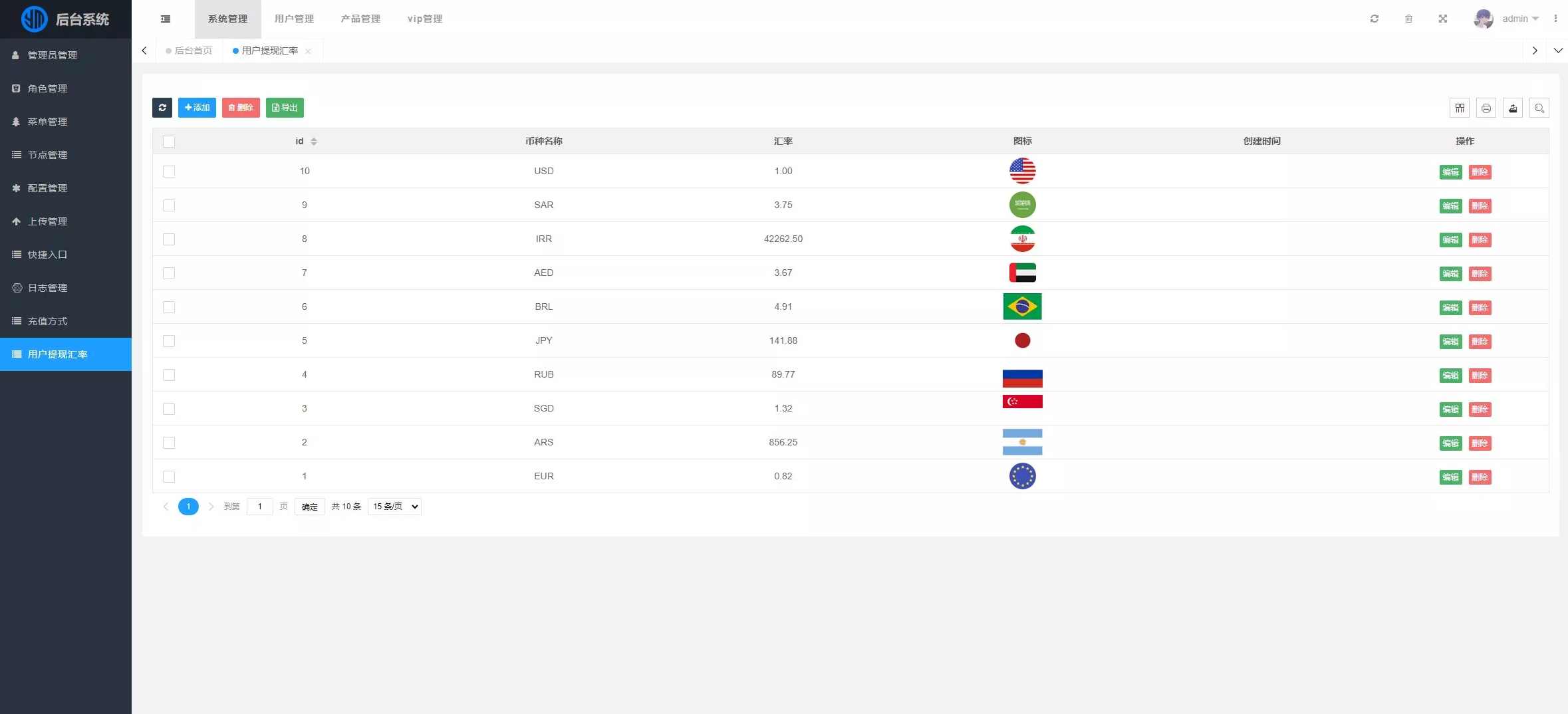 PHP多国语言区块链理财源码 海外虚拟币投资理财系统源码，全球区块链理财源码，多国语言PHP区块链系统,支持,区块链,第11张
