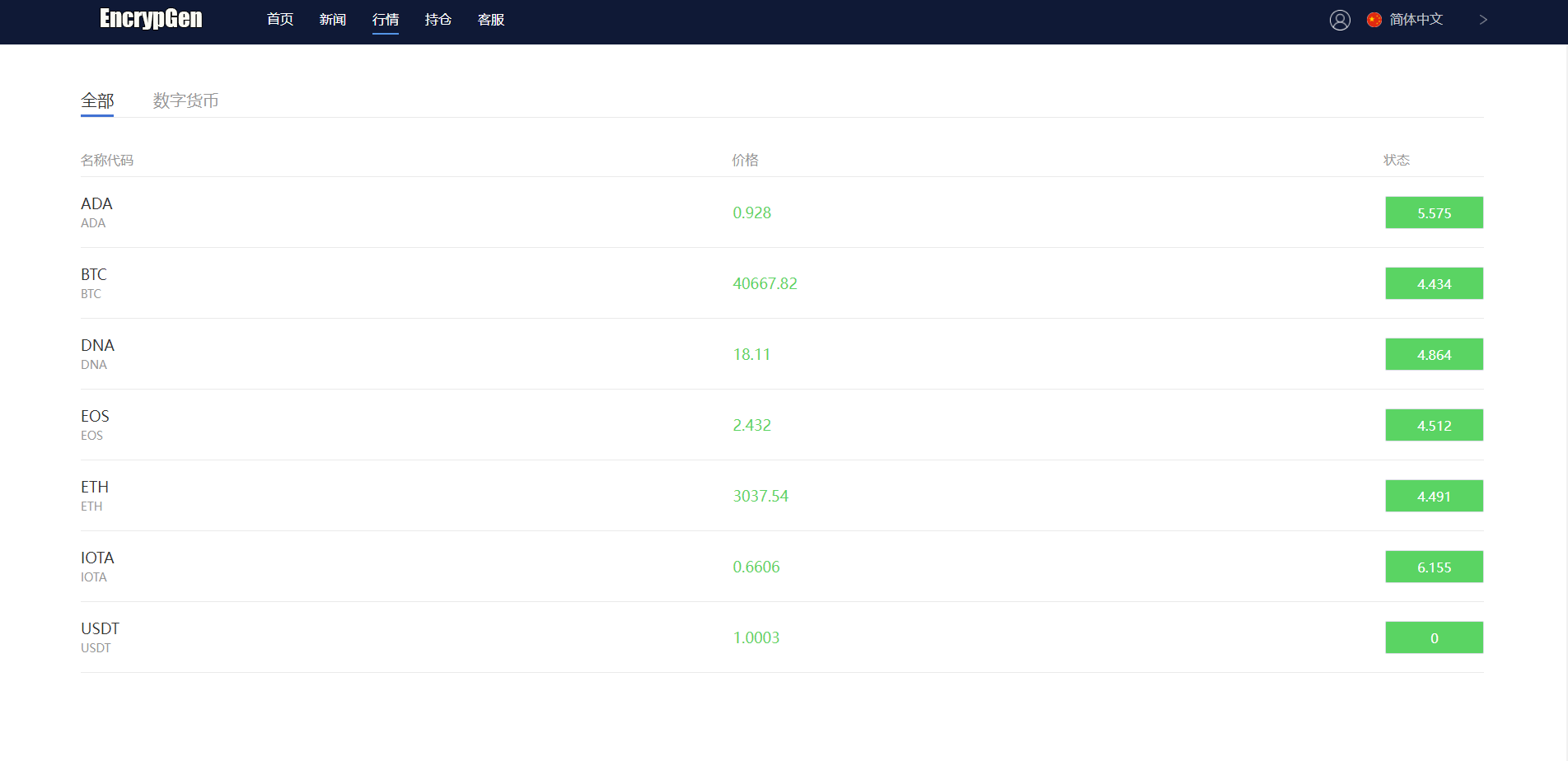 全新PC版微盘系统/微盘外汇系统/USDT充值/九种语言/实名认证，智能微盘系统优化升级,支持,第4张