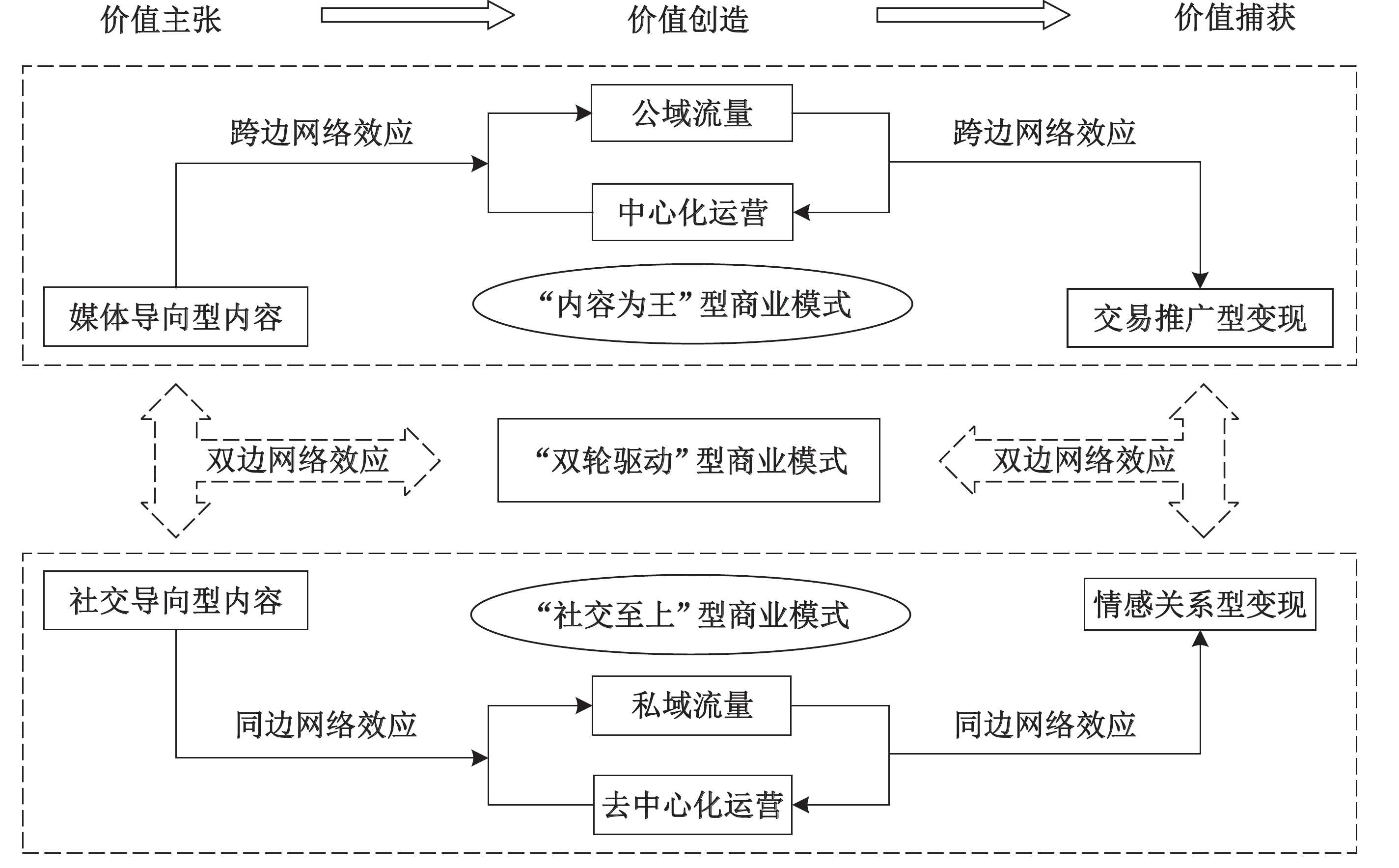 短视频赋能商业模式，做一个能成交获客的IP，短视频营销新势力，赋能商业模式，IP策略赢客心