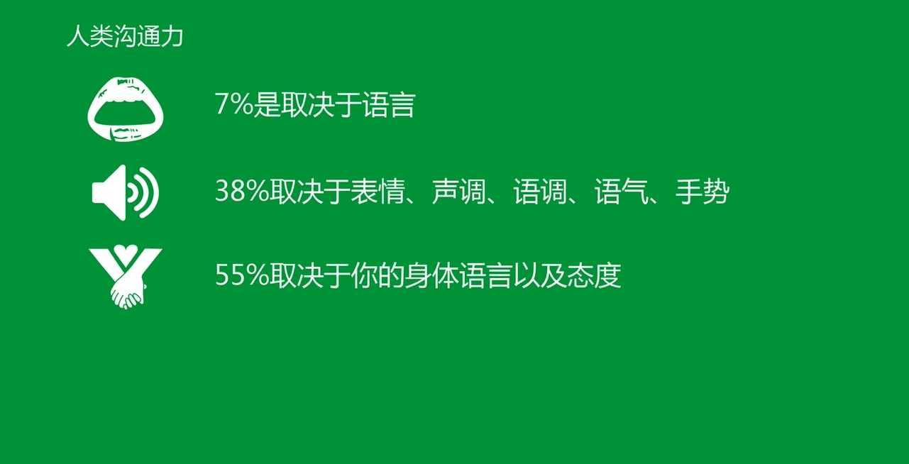 乐鱼_魅力学堂5.0课 情感恋爱沟通技巧，情感恋爱沟通大师5.0课程,学习,艺术,沟通,男人,恋爱,课程,第2张