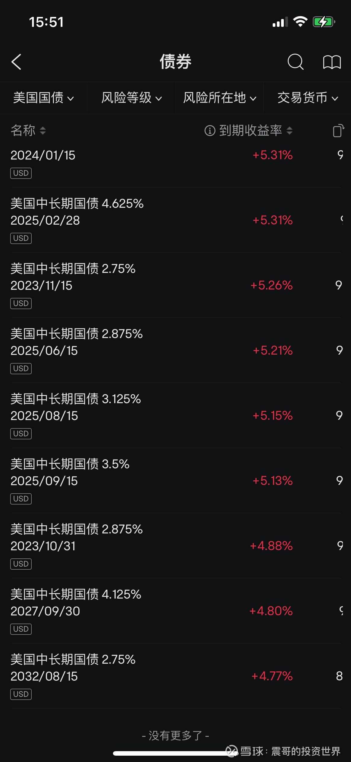 【深震1994】震哥交易技巧2022年-2023年语录精华 文章,深藏不露震哥交易秘籍,2022-2023年交易心得精萃,课程,第1张 【深震1994】震哥交易技巧2022年-2023年语录精华 文章,深藏不露震哥交易秘籍,2022-2023年交易心得精萃,课程,第1张