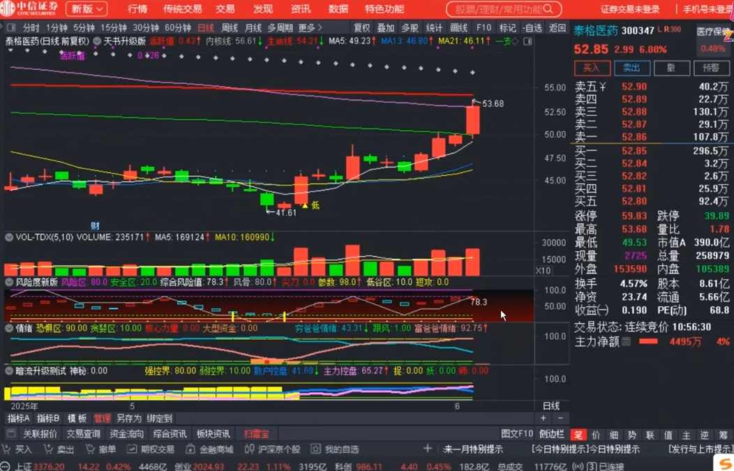 周公子·主力密码（更新9月）周公子秘籍，主力密码揭秘,课程,第1张