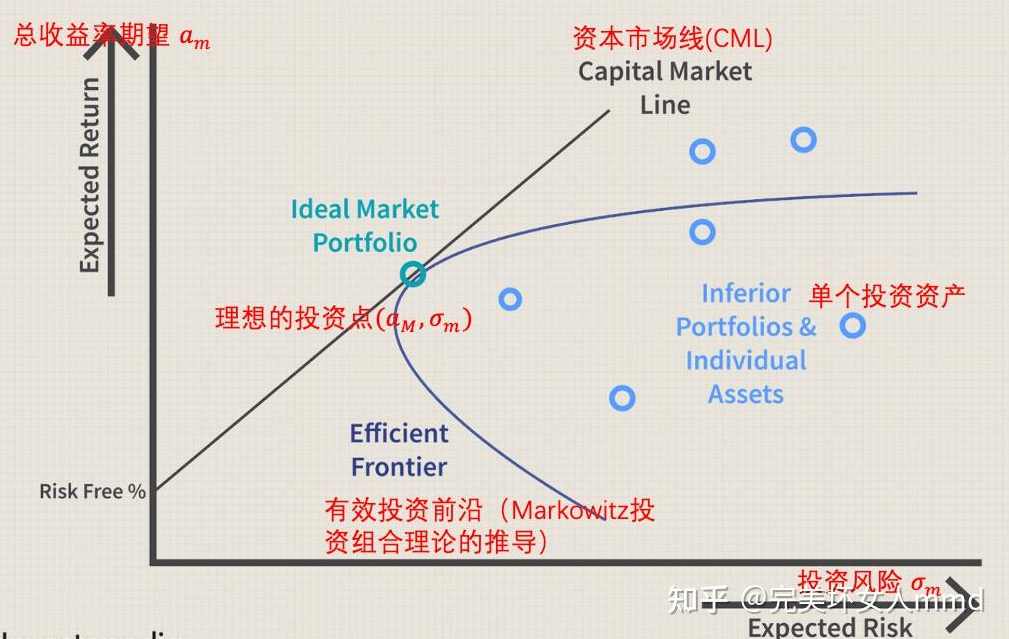 猫哥250930付费文：投资的逻辑与组合，投资秘籍，猫哥250930揭秘付费文中的投资逻辑与组合策略,课程,第1张