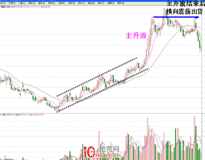 【主升浪源头】2024.5-10月股票交易教学,揭秘主升浪秘密2024年5月至10月股票交易教学新篇章,课程,管理,第1张 【主升浪源头】2024.5-10月股票交易教学,揭秘主升浪秘密2024年5月至10月股票交易教学新篇章,课程,管理,第1张