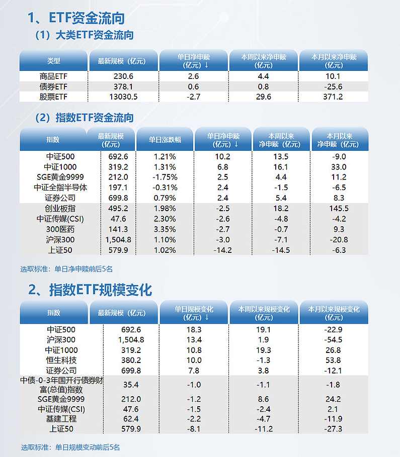 陈在天 坐稳ETF的车:投资新宠ETF全解析(完结)音频+文档,陈在天ETF解析,投资新宠全揭秘,课程,艺术,第1张 陈在天 坐稳ETF的车:投资新宠ETF全解析(完结)音频+文档,陈在天ETF解析,投资新宠全揭秘,课程,艺术,第1张