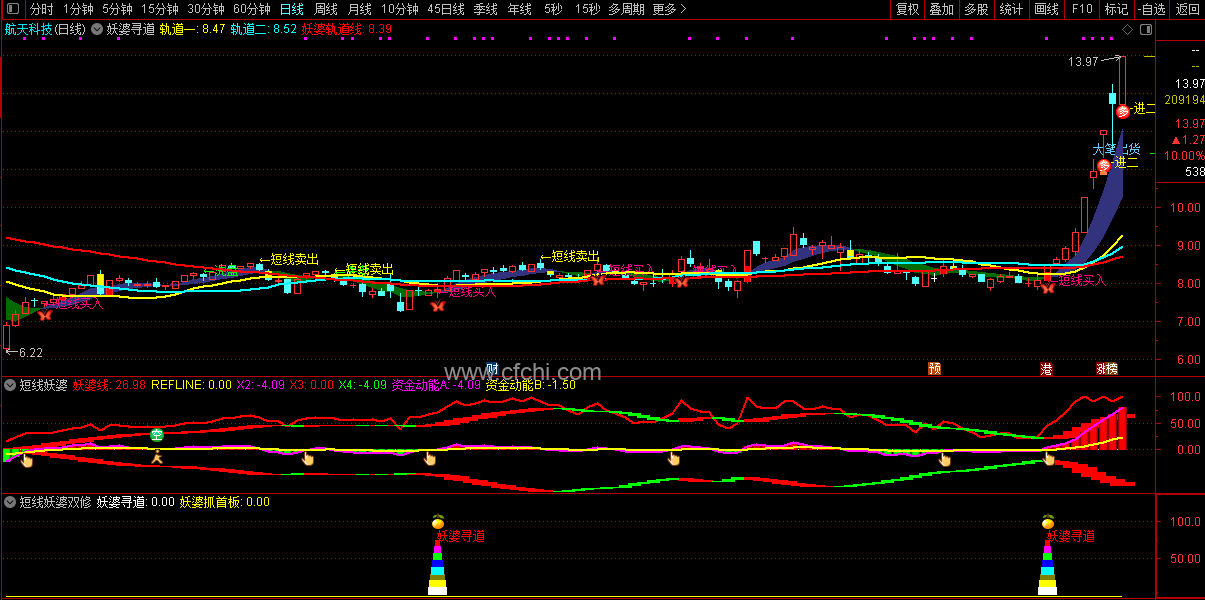 神行研习社2025.10.08直播 短线的首板不破2 1视频，神行研习社短线策略，2025年10月首个突破首板不破2的直播策略,课程,直播,第1张