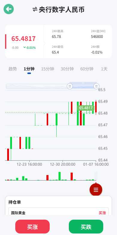 海外微盘系统/期货时间盘/多语言微盘/前端uniapp，海外微盘平台优化策略,管理,支持,金融,第6张