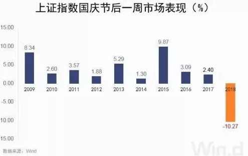 【重远投资观付费文251009】：说下国庆节后的股市，国庆节后投资观，远见投资，顺势而为,课程,第1张