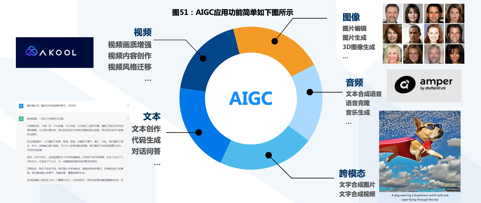 ADA万焱AIGC全流程商业应用思维，智能商业应用革新，ADA万焱引领AIGC全流程,课程,学习,直播,定位,第1张