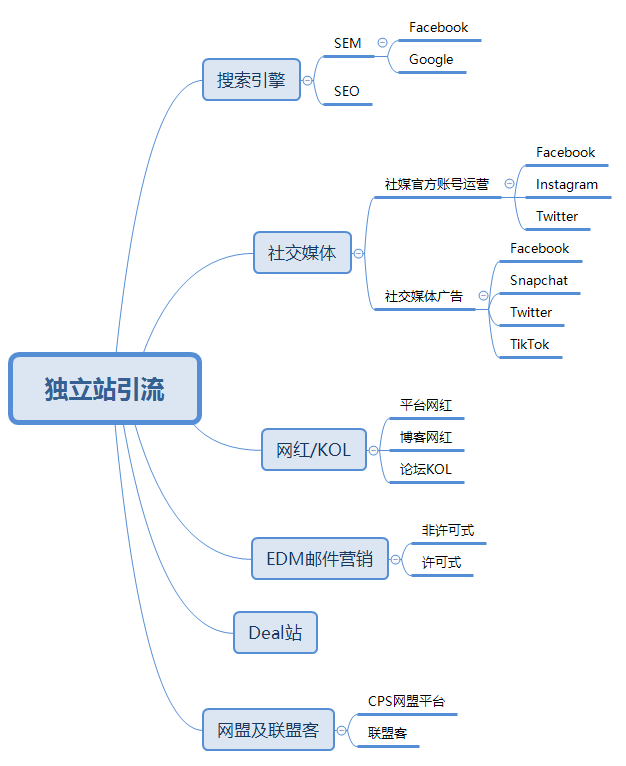 2025独立站运营实战全攻略，一站式掌握独立站运营核心技能，2025独立站运营实战全攻略，策略引领，技能全面，快速提升竞争力,课程,管理,模板,竞争,创新,第1张