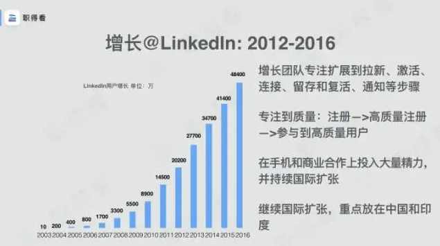 系统掌握LinkedIn领英营销，创造百万业绩增长，从思维到获客，从沟通到成交，系统化提升外贸能力，领英营销新篇章，思维拓展，获客倍增，外贸业绩飞跃,课程,专业,沟通,外贸,第1张