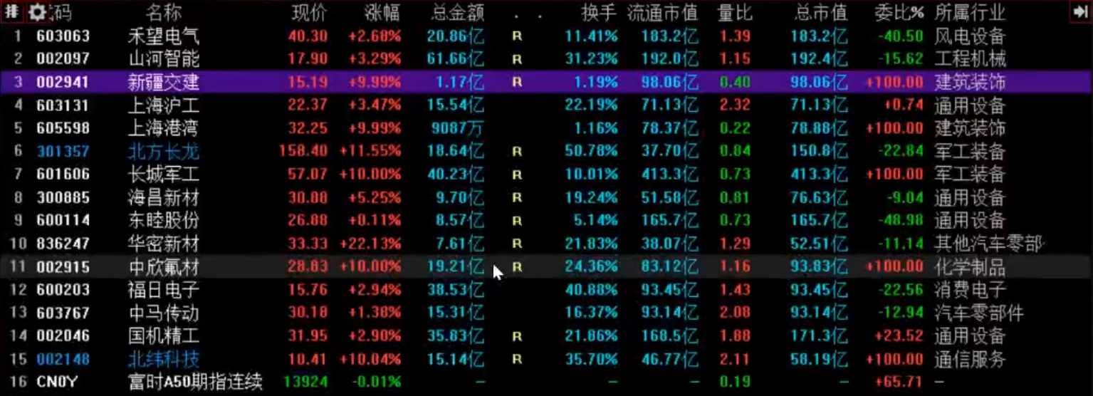 神行研习社2025.10.19直播 创业板的首板不破3 1视频,课程,直播,第1张
